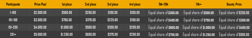 prize pool 2022.png
